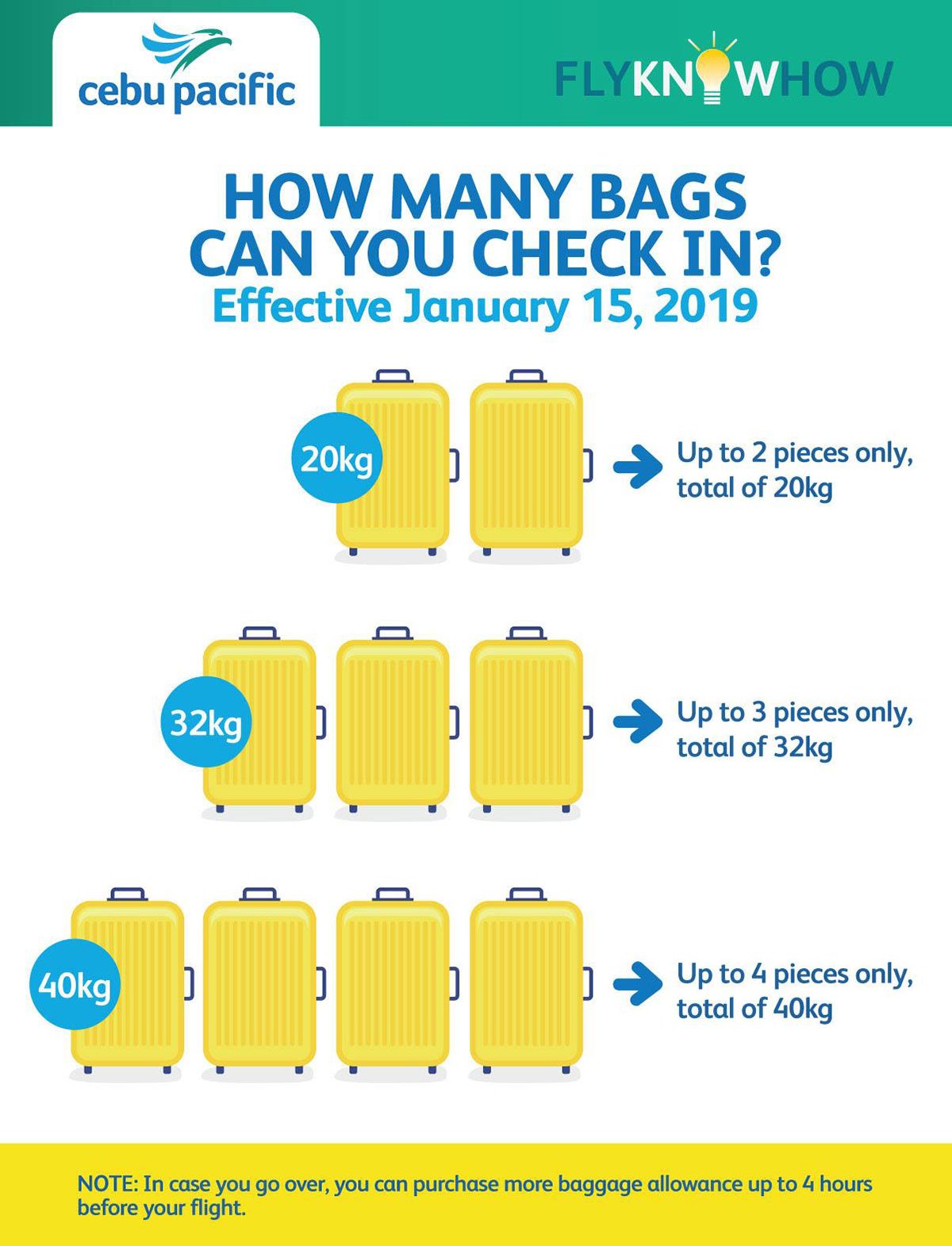 Cebu Pacific New Baggage Policy