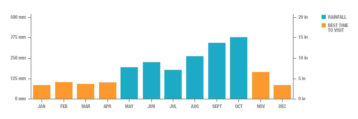 Annual Rainfall in Hualien, Taiwan