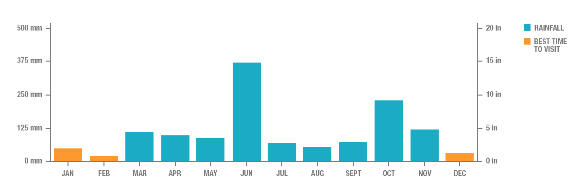 Annual Rainfall in Jiufen, Taiwan