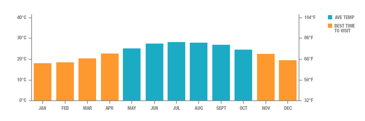 Annual Rainfall in Hualien, Taiwan