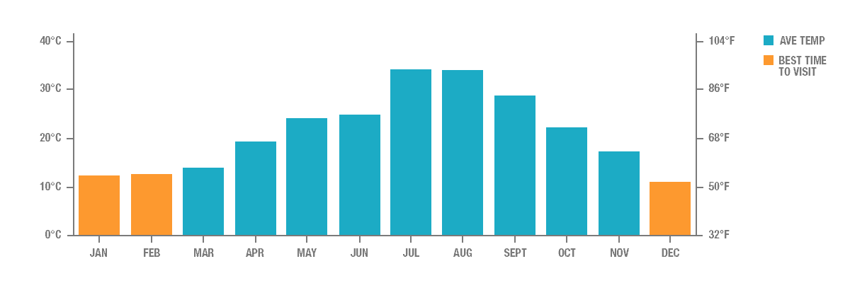 Annual Rainfall in Jiufen, Taiwan