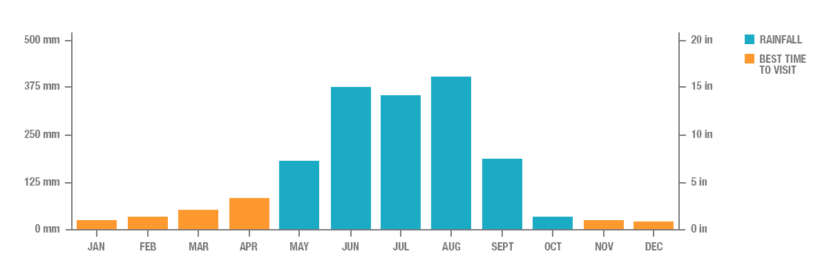 Annual Rainfall in Tainan, Taiwan