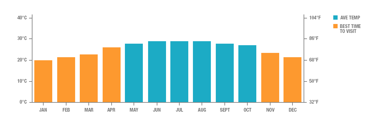 Annual Rainfall in Kaohsiung, Taiwan