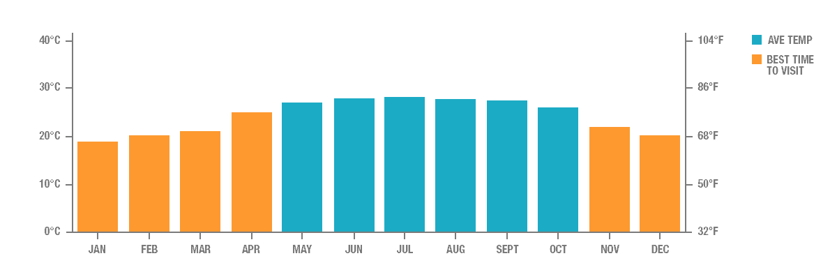 Annual Rainfall in Tainan, Taiwan