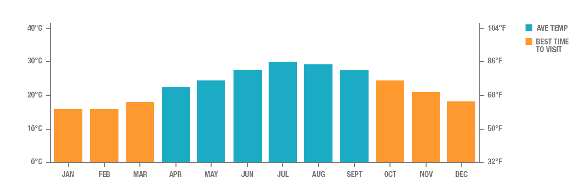 Annual Rainfall in Taipei, Taiwan