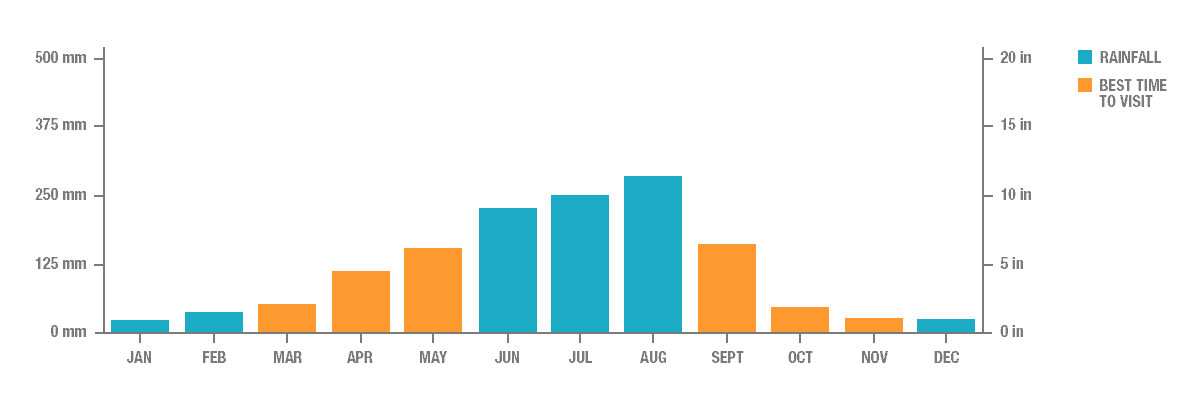 Annual Rainfall in Cappadocia, Taiwan