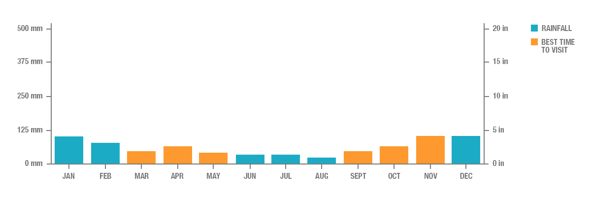 Annual Rainfall in Istanbul, Taiwan