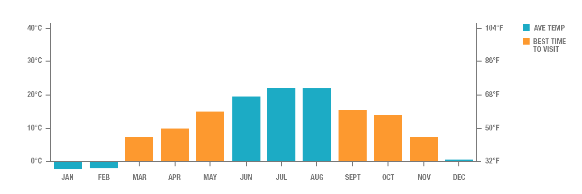 Annual Rainfall in Cappadocia, Turkey