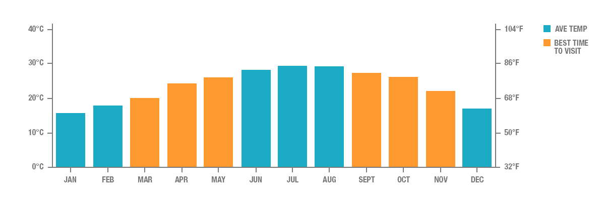 Annual Rainfall in Hong Kong