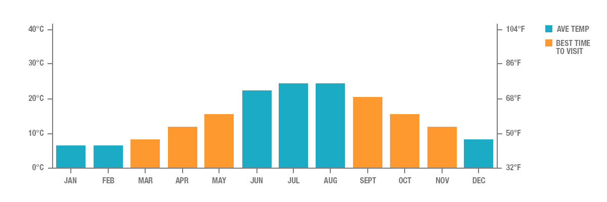 Annual Rainfall in Istanbul, Taiwan