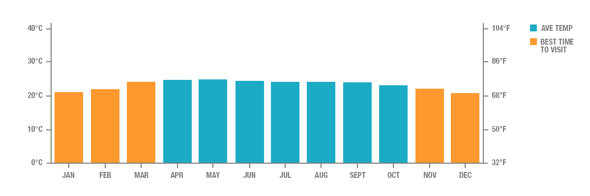 Annual Rainfall in San Juan, La Union