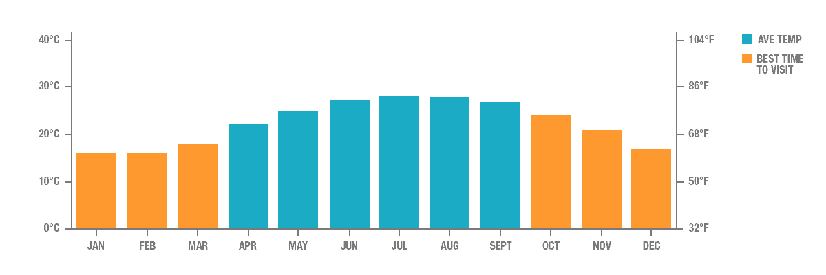 Annual Rainfall in Taichung, Taiwan