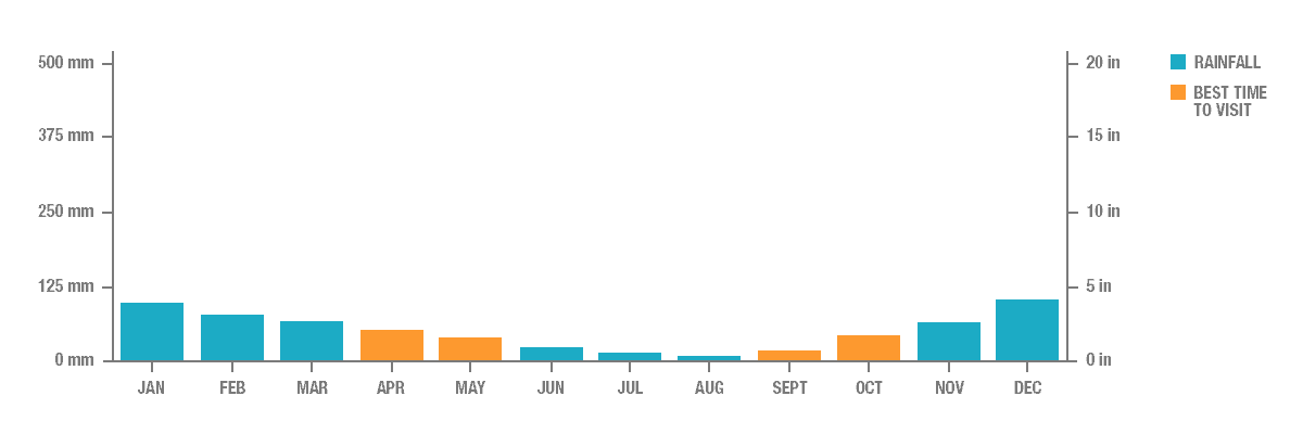 Annual Rainfall in Pamukkale, Turkey