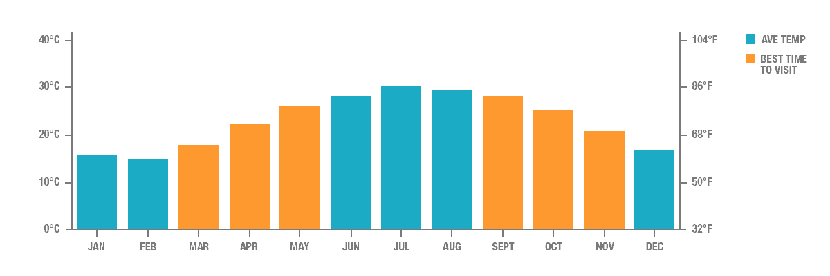 Annual Rainfall in Macau