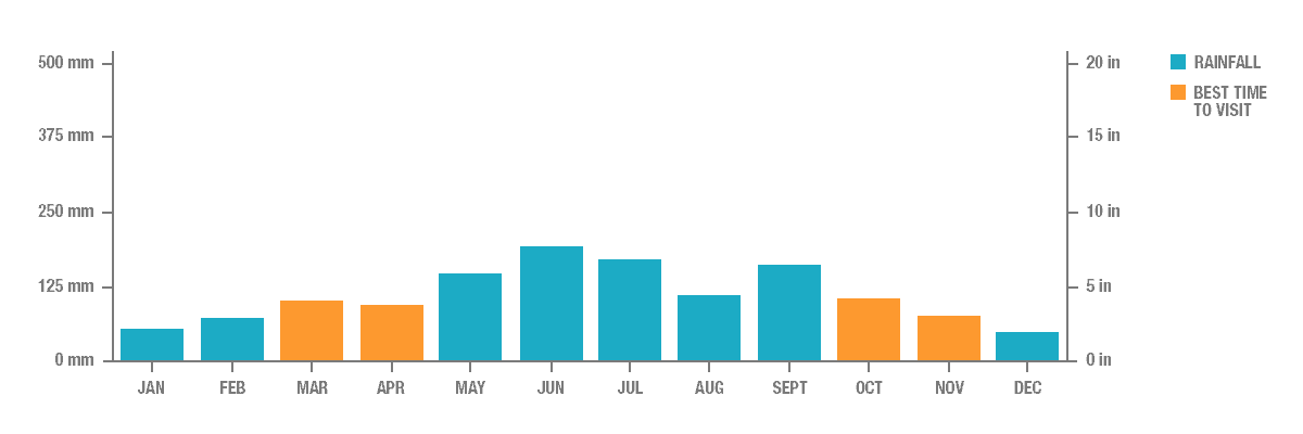 Annual Rainfall in Nara Annual Rainfall in Nara