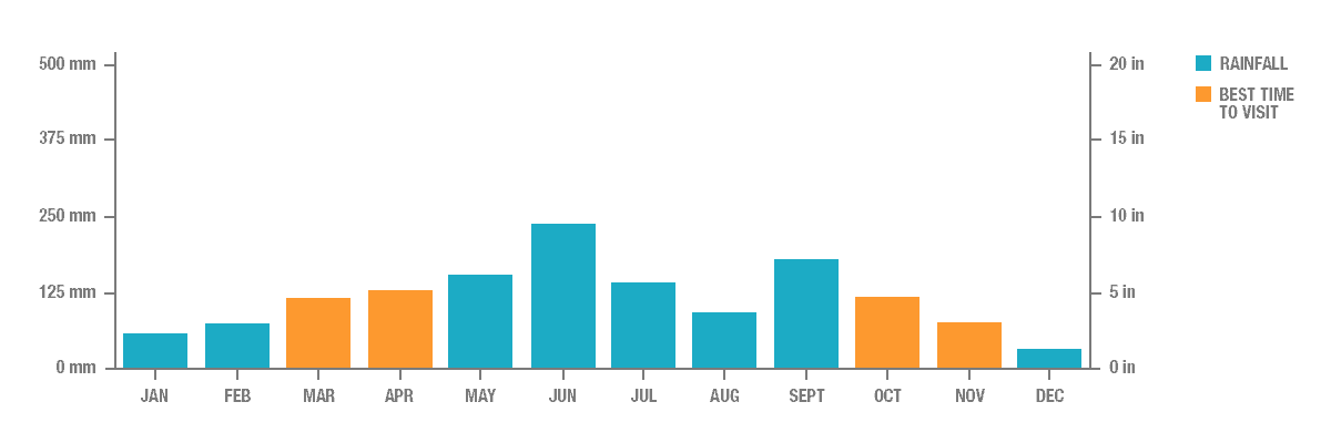 Annual Rainfall in Osaka, Japan