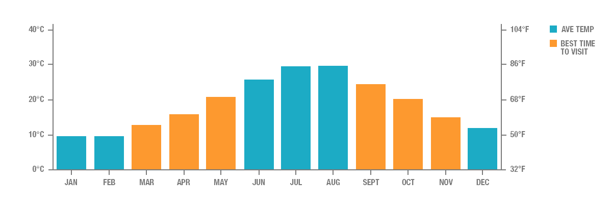 Average Temperature in Athens, Greece Average Temperature in Athens, Greece