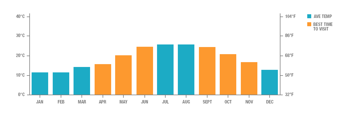 Average Temperature in Santorini, Greece