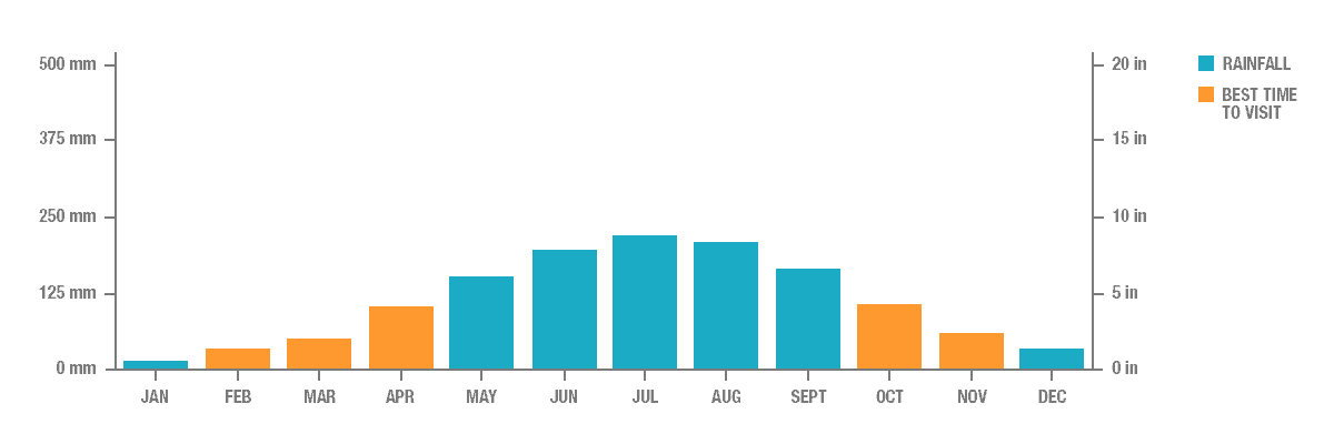 Annual Rainfall in Hanoi, Vietnam