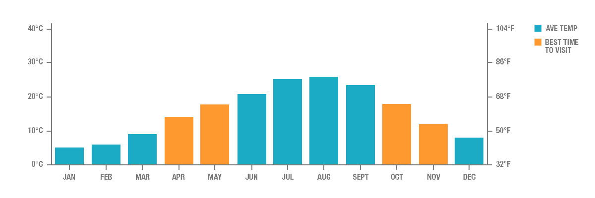 Tokyo climate: Average Temperature by month, Tokyo water temperature