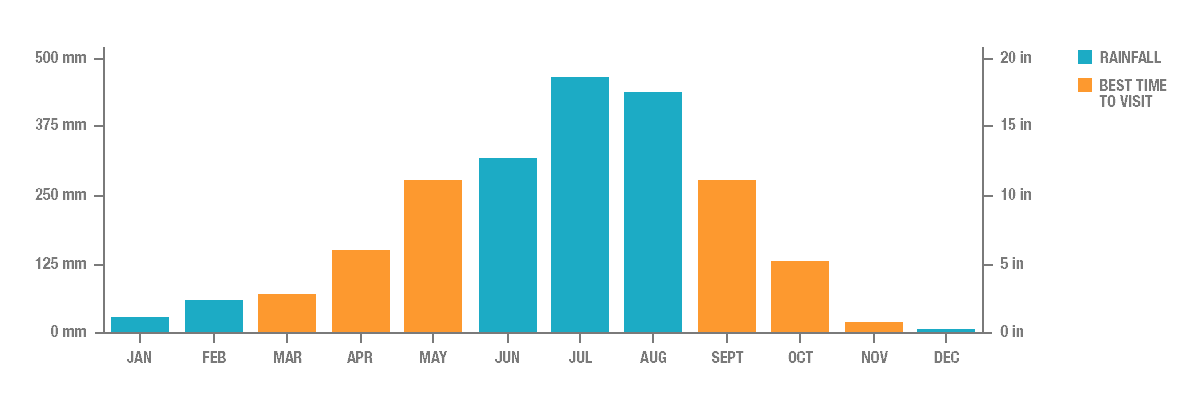 Annual Rainfall in Sapa, Vietnam