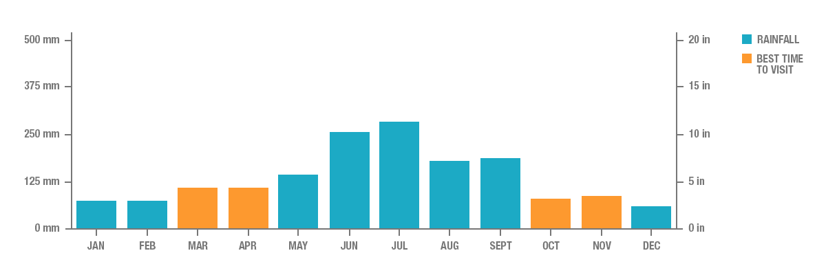 Annual Rainfall in Fukuoka, Japan