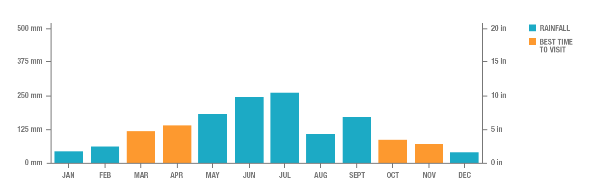 Annual Rainfall in Hiroshima, Japan