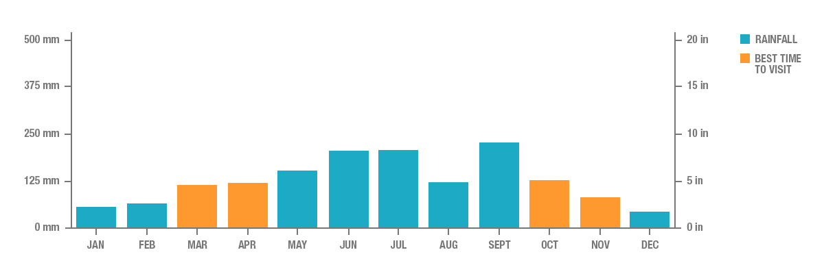 Annual Rainfall in Nagoya, Japan