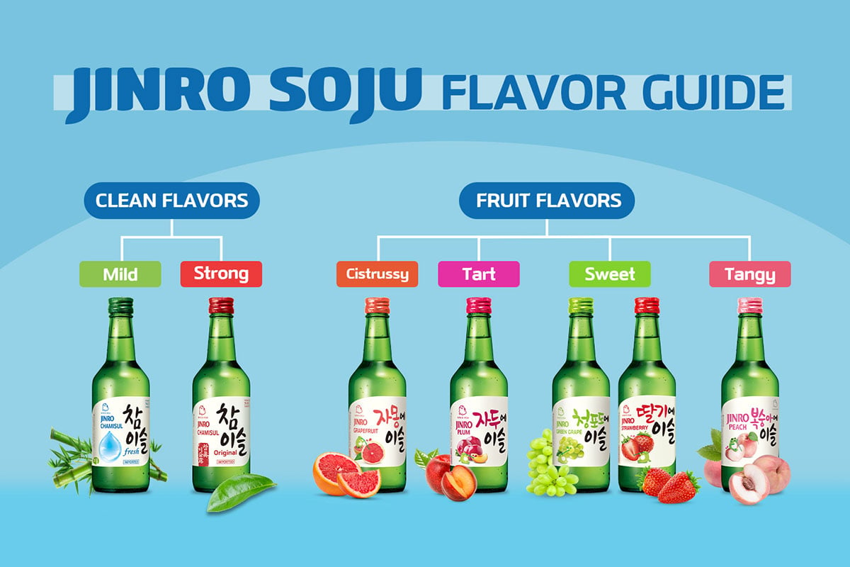 Soju flavors